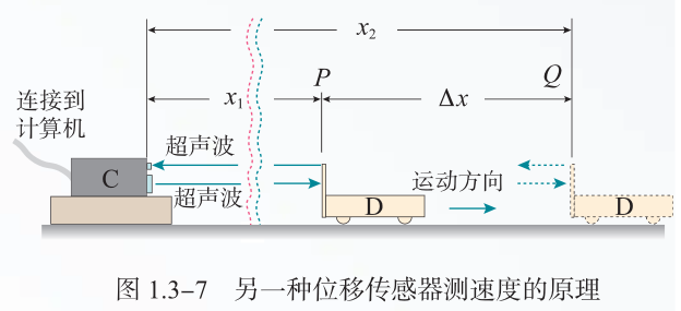 测速方法本节内容简介本周周练中出现一道超声波测速的题目对于刚进