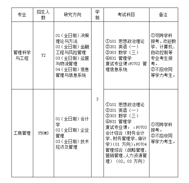 23考研長沙理工大學管理科學與工程工商管理專業考研考情分析