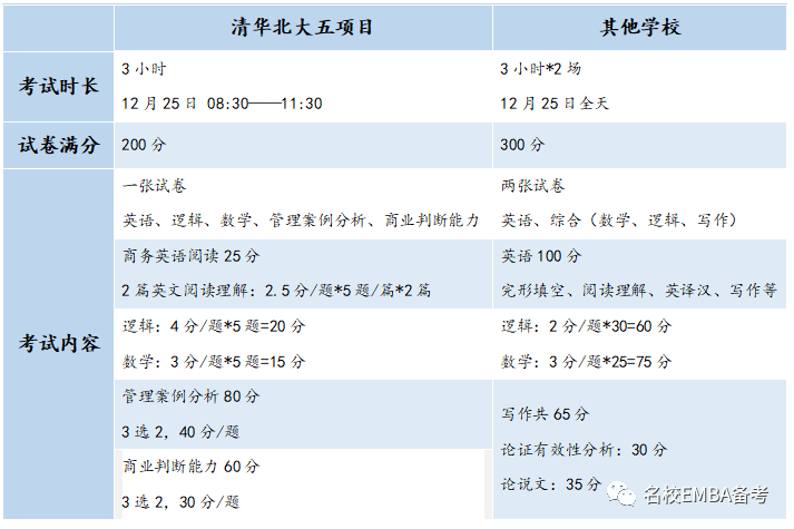 复旦mba面试基本被刷_复旦mba面试结果_mba联考培训