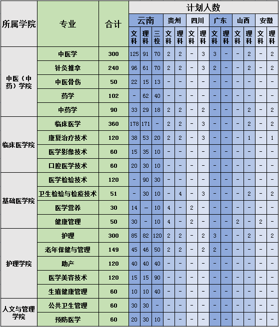 保山学院专科图片