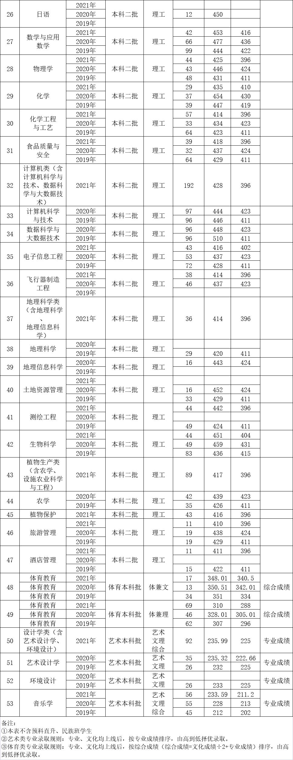 安顺学院 二本图片