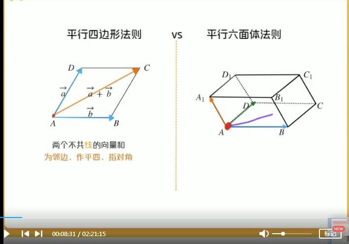 王晶2020高二数学秋季辅导班网课视频百度网盘（24节含讲义）