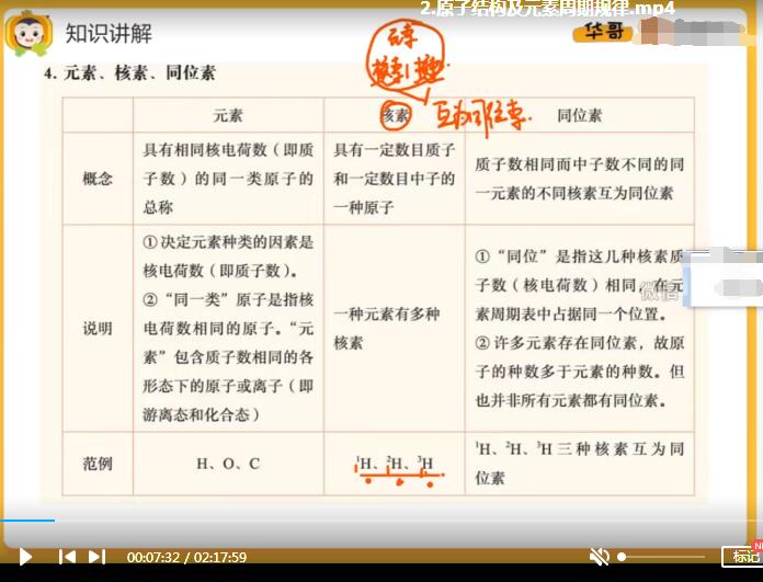 2021廖耀华高三化学一轮复习秋季班全套网课视频（下）百度云
